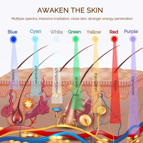 Wireless 7 Colour LED Face Mask – Photon Light Therapy Skincare Mask for Firming & Rejuvenation