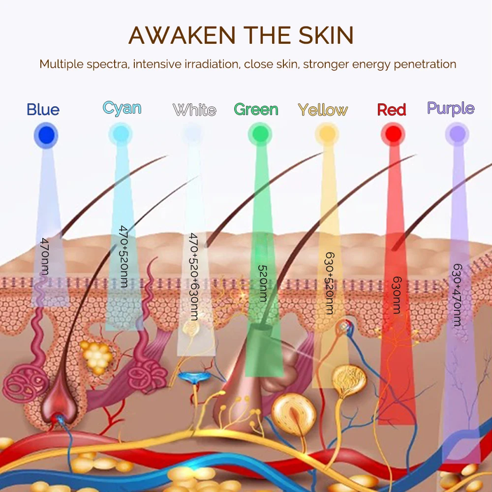 Wireless 7 Colour LED Face Mask – Photon Light Therapy Skincare Mask for Firming & Rejuvenation