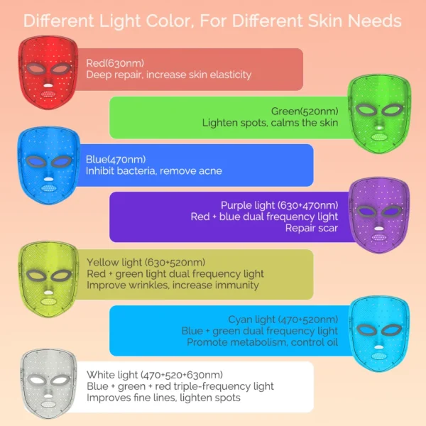 Wireless 7 Colour LED Face Mask – Photon Light Therapy Skincare Mask for Firming & Rejuvenation